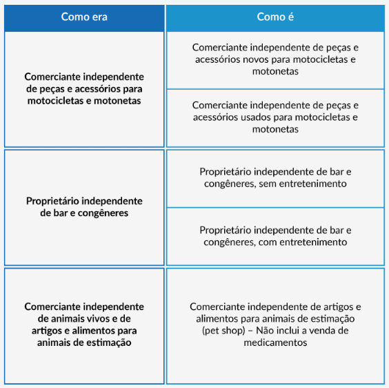 mudanças