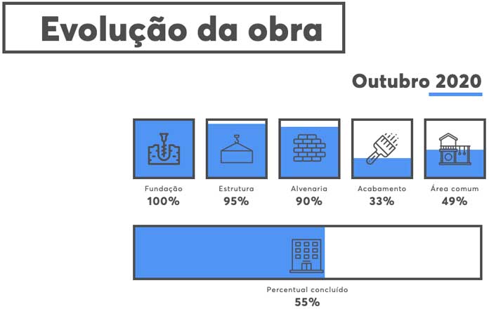 Baia Dourada evolução da obra