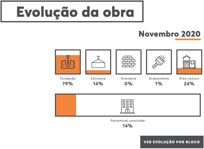 Terrazzo Horizonte evolução da obra