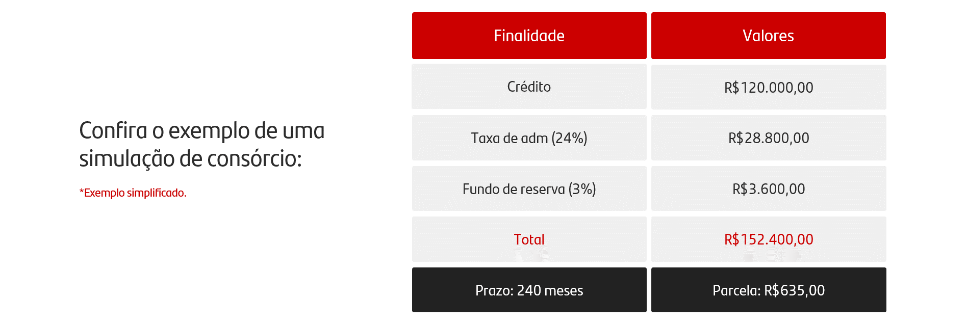 simulação consórcio santander